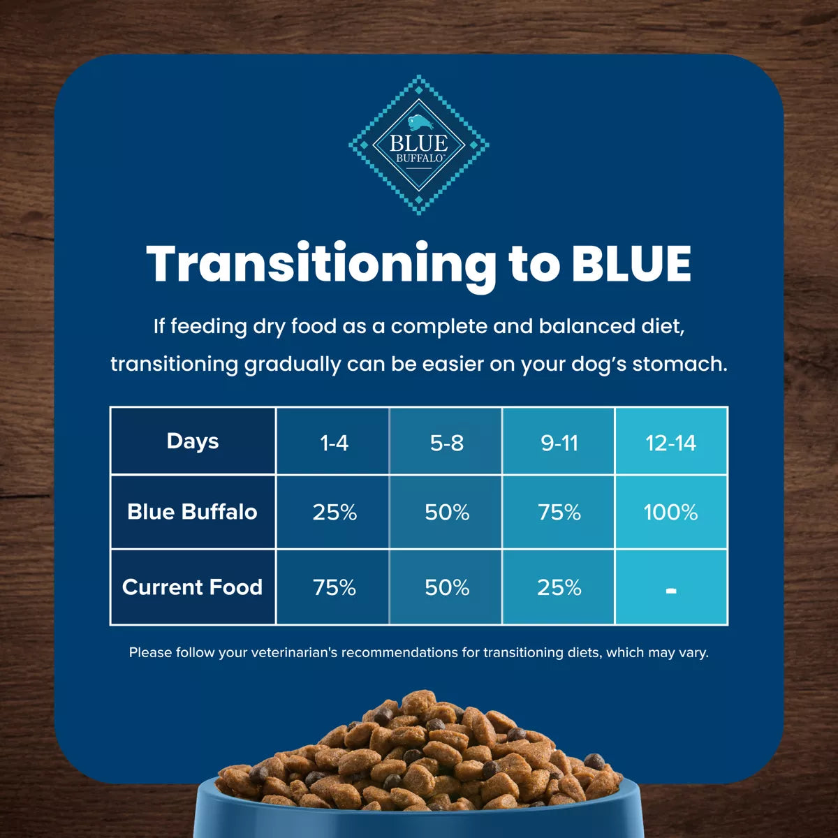 Blue Buffalo Life Protection Formula Natural Senior Small Breed Dry Dog Food with Chicken and Brown Rice