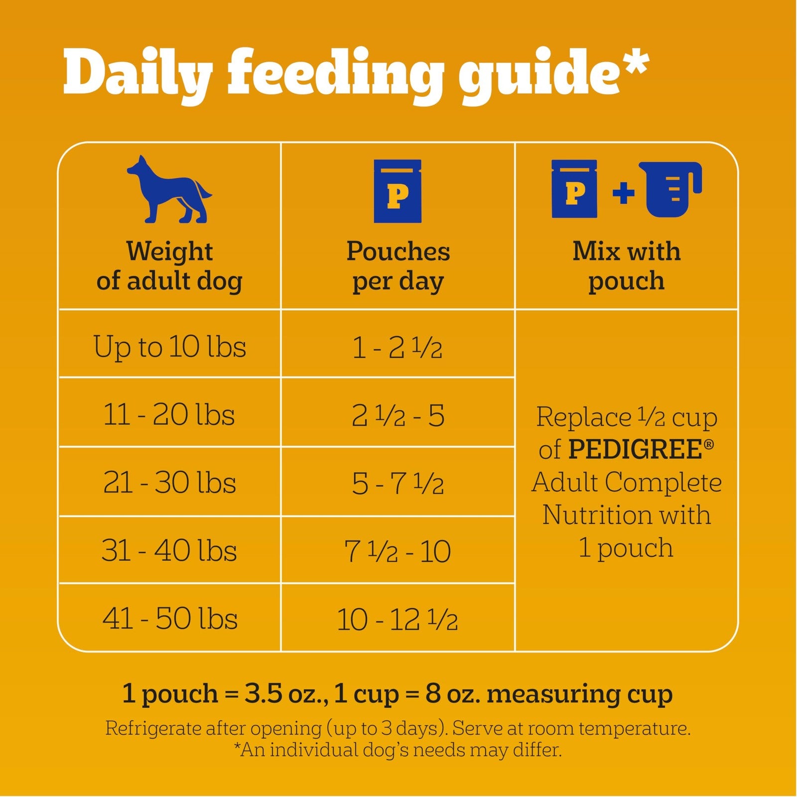 PEDIGREE CHOPPED GROUND DINNER Adult Soft Wet Dog Food, Beef, Bacon & Cheese